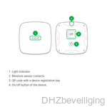 AJ-LEAKS/Z handleiding