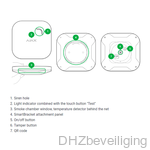 AJ-FIREPLUS/Z handleiding