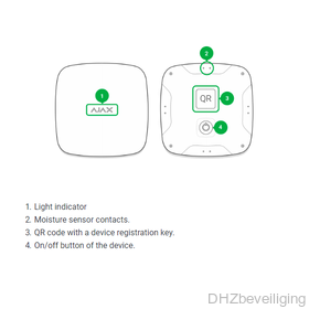 AJ-LEAKS/Z handleiding